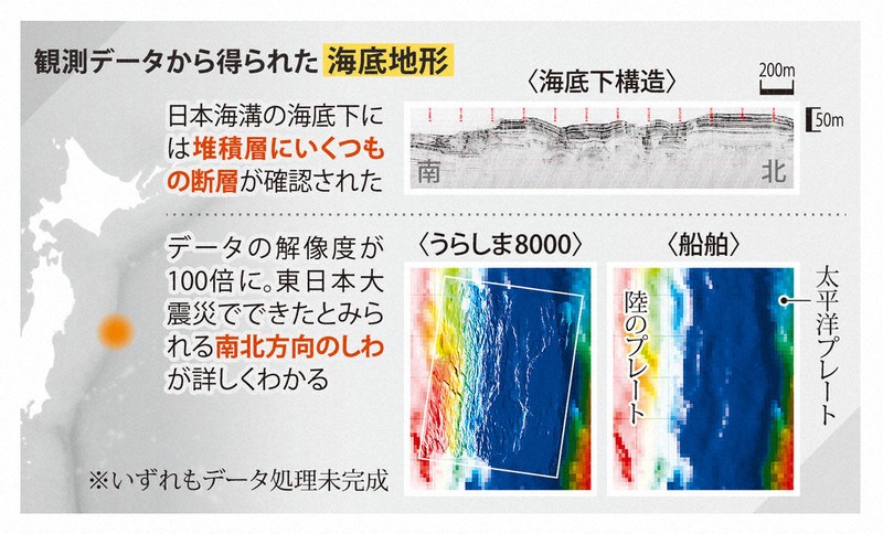 日本の超深海探査 | 1分ニュースzukai | 毎日新聞