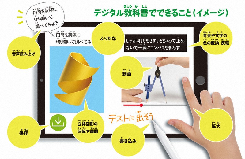ニュース知りたいんジャー：デジタル教科書 2030年度導入へ | 毎日新聞