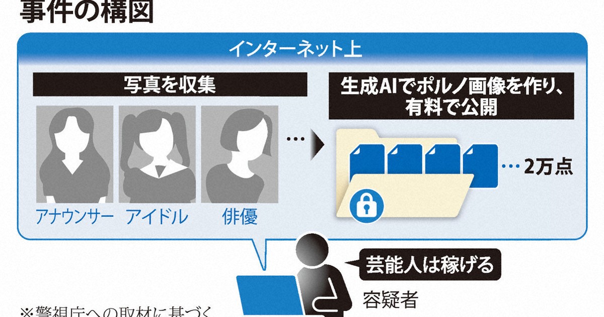 画像が削除されました