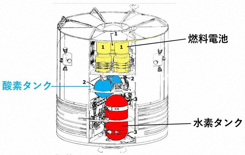 的川博士の銀河教室：的川博士の銀河教室 864 アポロ13の奇跡の生還