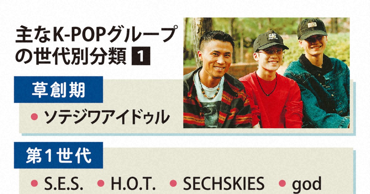 保存版！「K－POP番長」が語る音楽史:世代別戦略編 [写真特集17/20
