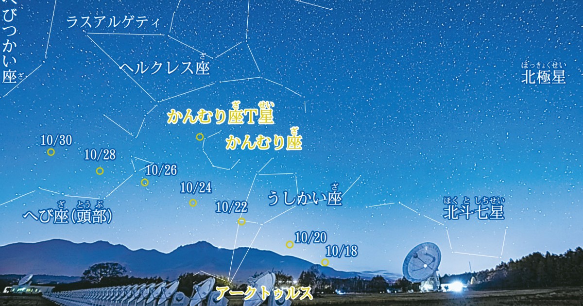 ガリレオ博士の天体観測図鑑：ガリレオ博士の天体観測図鑑／187 夕暮れ