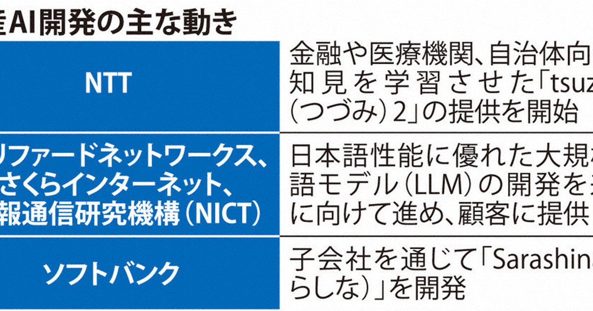 NTT：NTT生成AIサービス開始 「国産」開発相次ぐ | 毎日新聞