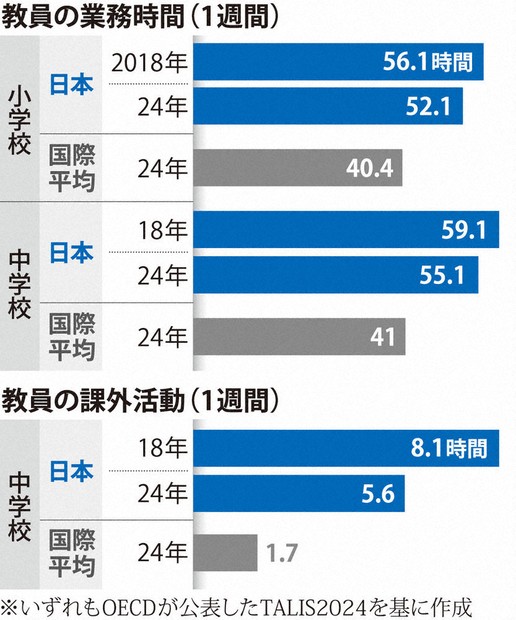 教育の森：表裏一体、「全人格的教育」の功罪 識者に聞く 「日本の教員