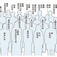 高市内閣シルエット