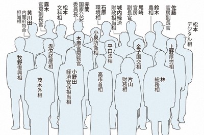 高市内閣シルエット