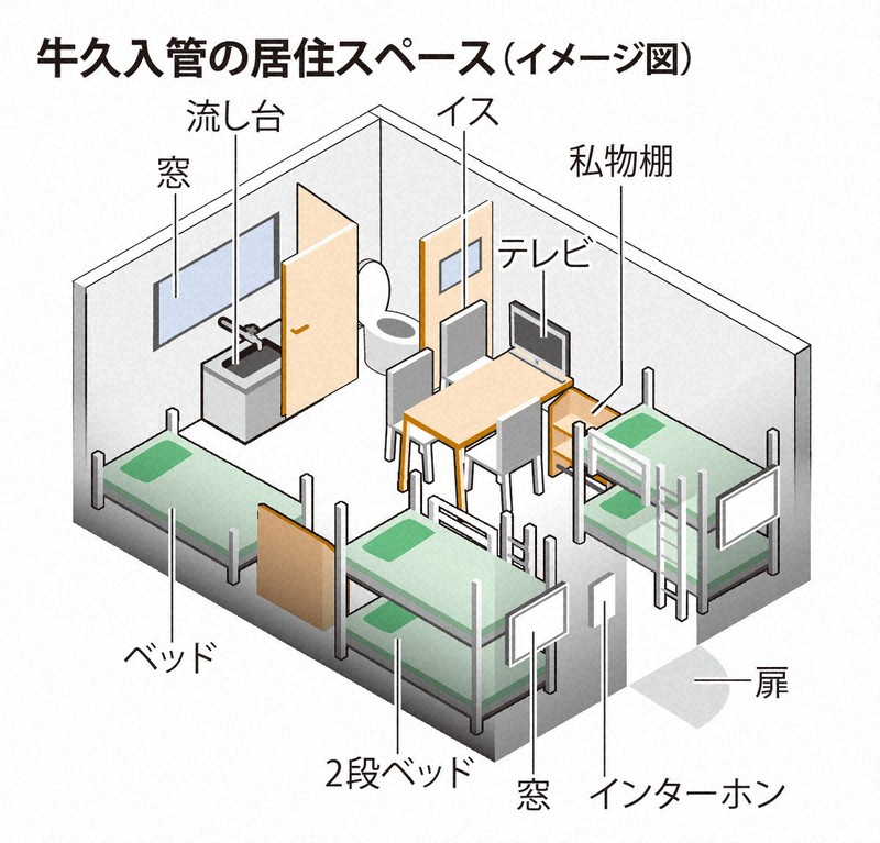 夜間に止まるエアコン、熱中症に…　知られざる入管施設の収容生活