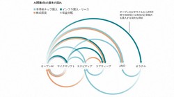 注:半導体チップ購入には仲介業者を介したものも含まれる。一部の投資やその他の取り決めは条件付き。出所:記者の取材、モルガン・スタンレー＝Nate Rattner/WSJ