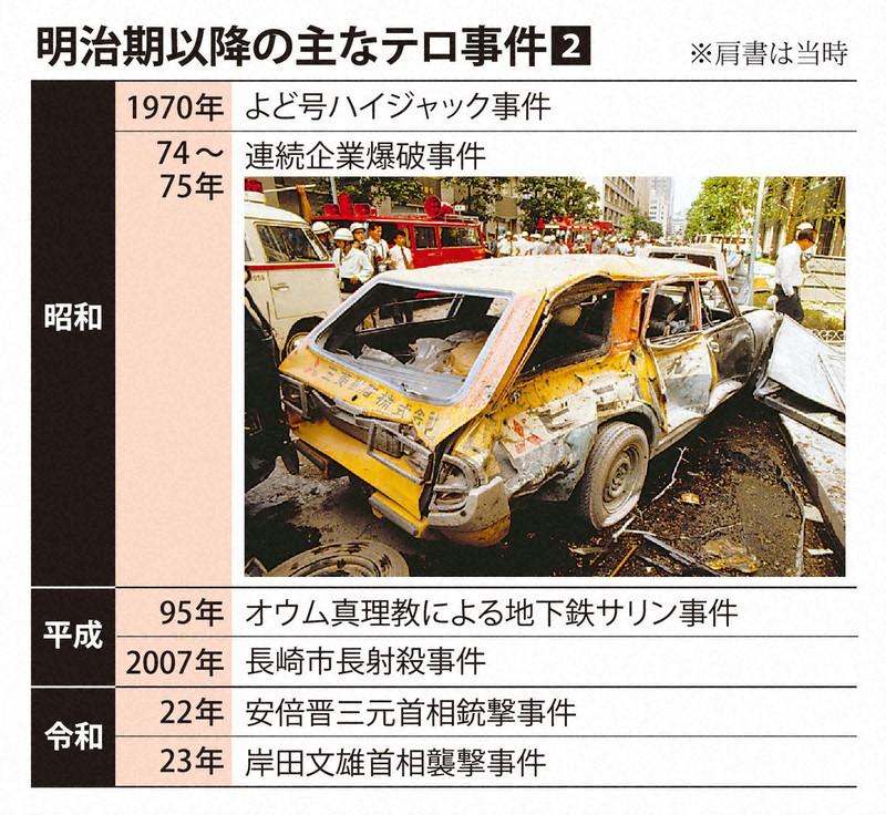 安倍元首相銃撃：日本でも繰り返されてきたテロ 背景には何が? 専門家