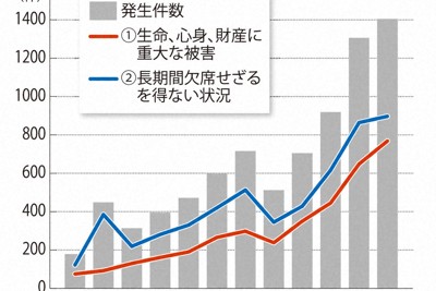 女童筆記寫「想死」遭師批「花丸」挨告 法院判決出爐