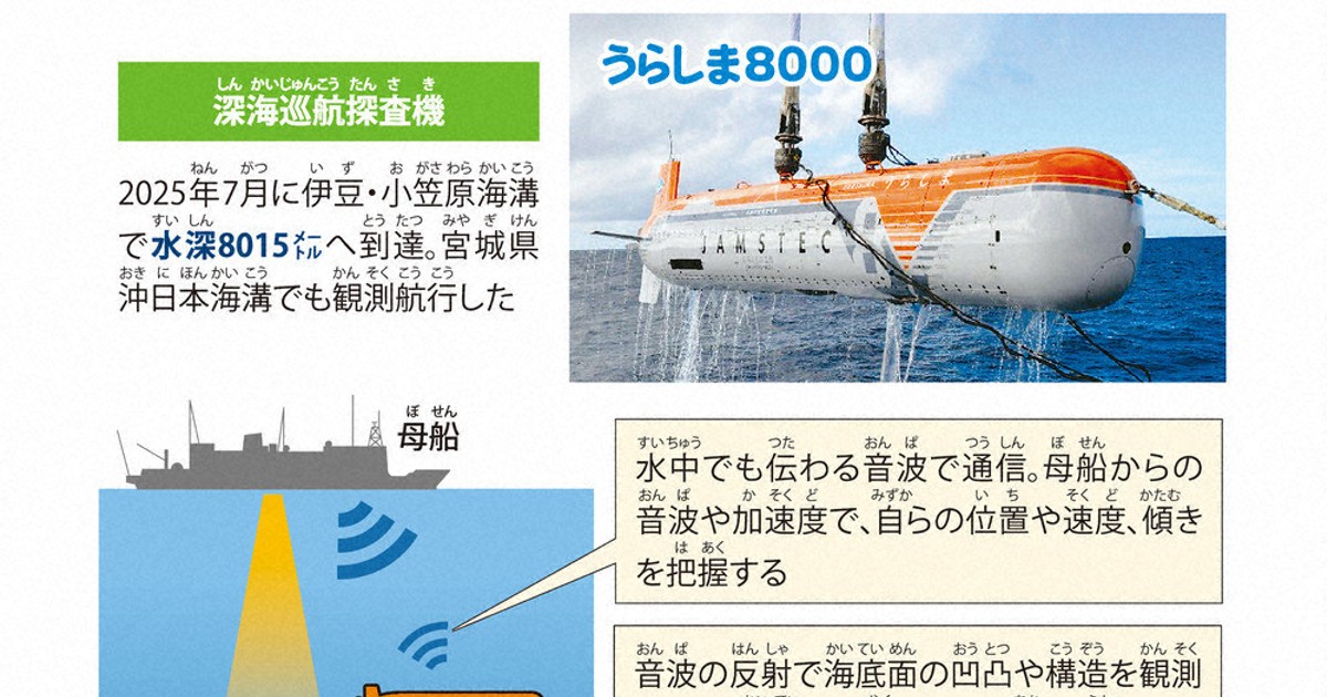 ニュース知りたいんジャー：日本の超深海探査 「うらしま8000」が挑む
