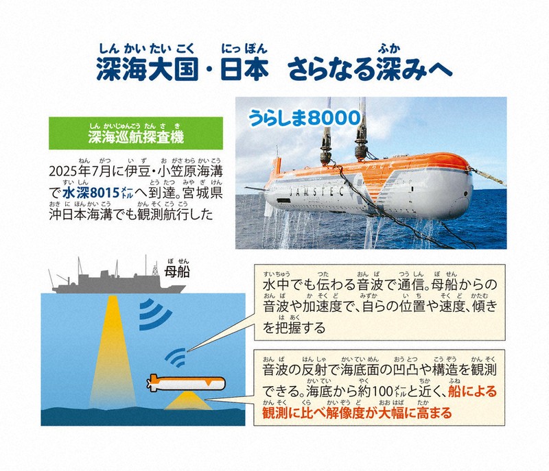 海を創る 海を創る外科医 | アクア好き外科医の日記帳📕