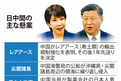 日中間の主な懸案