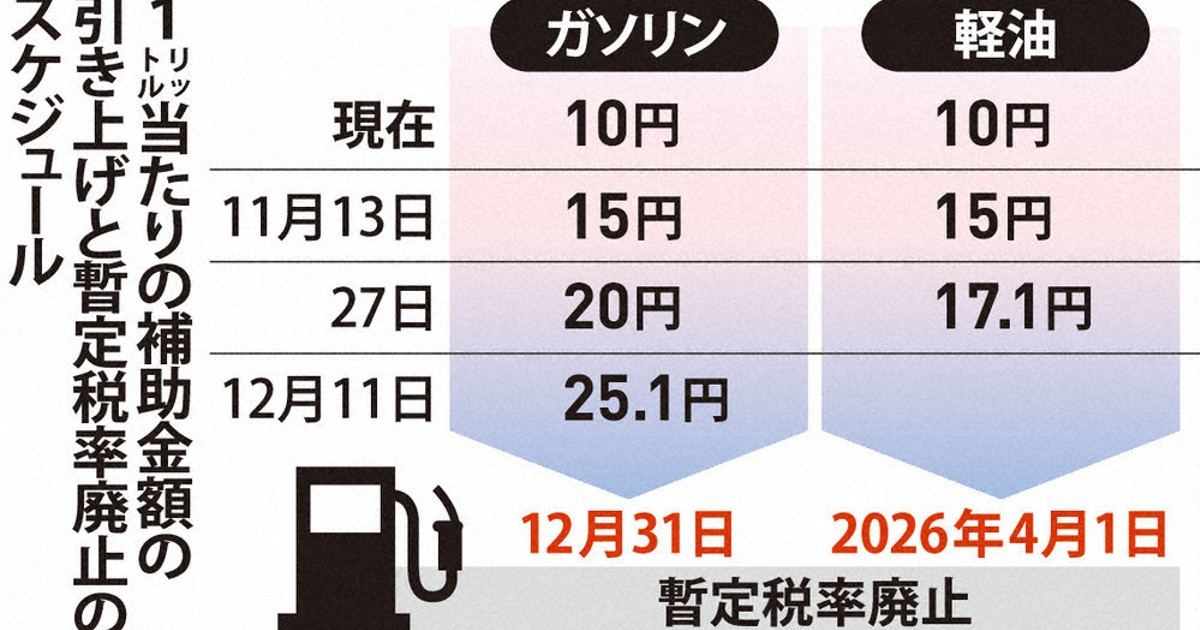 増殖する税 0c10.jpg?2