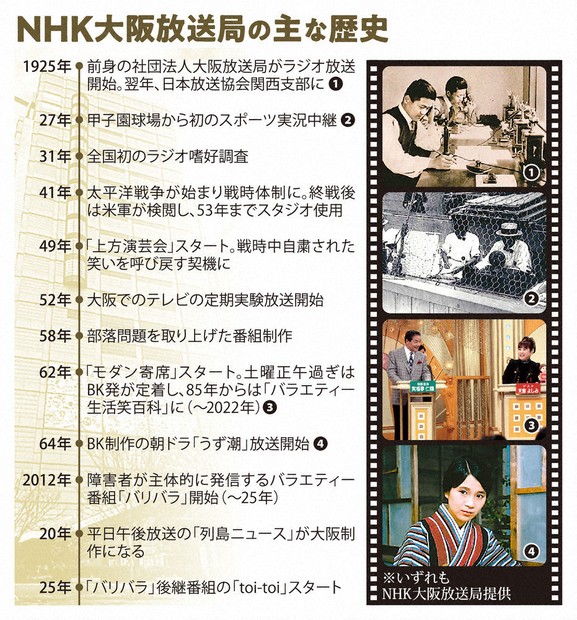 なるほドリ・ワイド：NHK大阪100年＝回答・小林杏花、谷口豪 | 毎日新聞