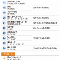 九段下フォーク・フェスティバル’25セットリスト②