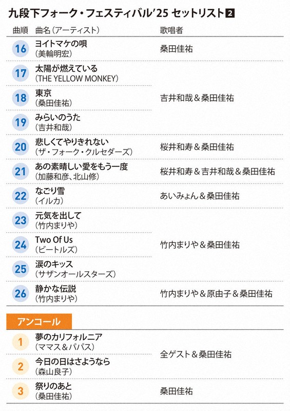 九段下フォーク・フェスティバル’25セットリスト②