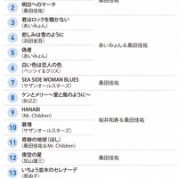 九段下フォーク・フェスティバル'25セットリスト①