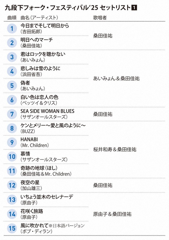 九段下フォーク・フェスティバル'25セットリスト①