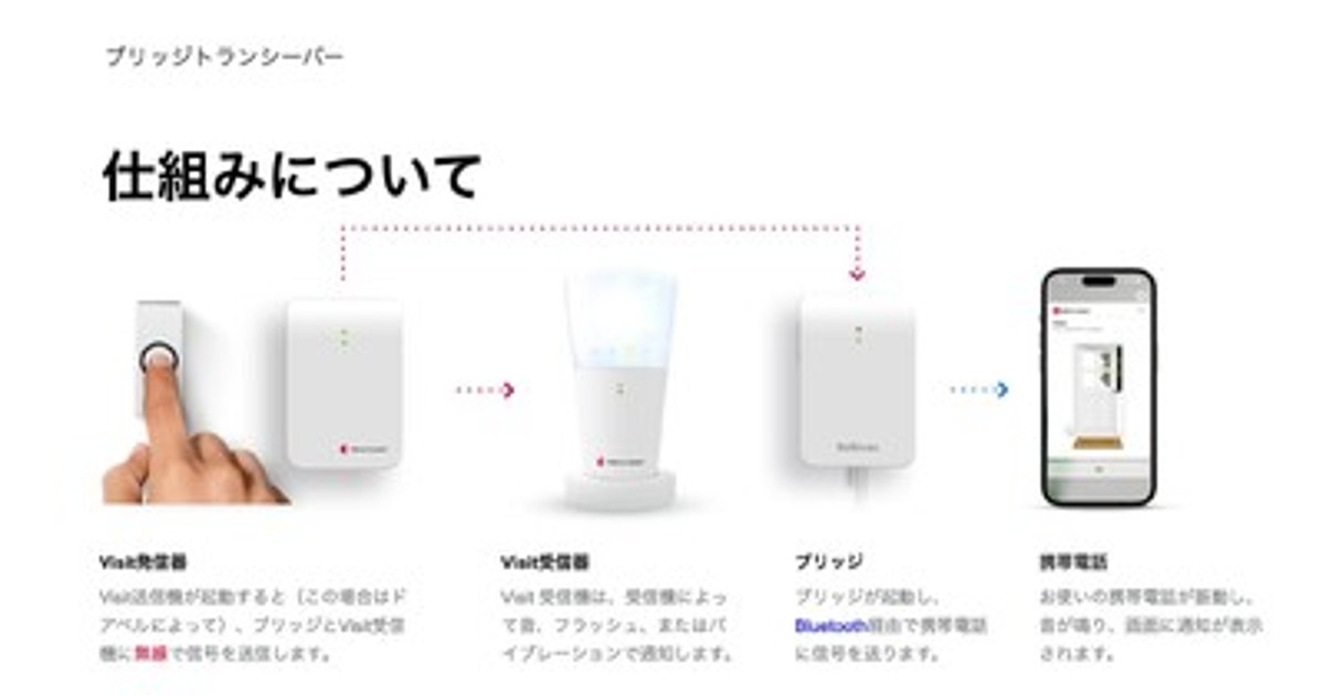 プレスリリース：聴覚障害者用屋内信号装置ベルマンビジットシステム