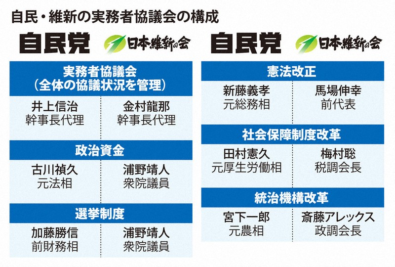 自維、政治資金のあり方 「27年9月末までに結論」法案提出で合意