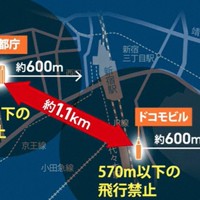 日本の航空法はビルから水平に600メートル離れて飛ぶよう規定しており、日本のヘリが約1・1キロしか離れていない都庁とドコモタワーの間を飛べば違法となる＝毎日新聞配信の動画「特権を問う・米軍ヘリ首都異常飛行（1）」から
