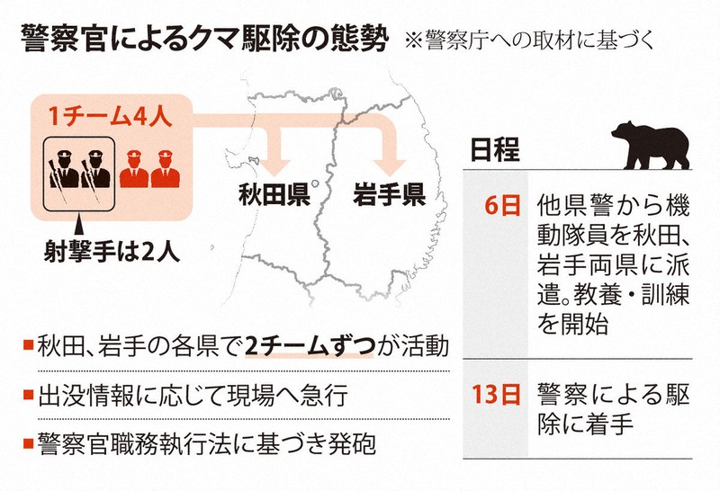 警察庁、ライフル銃によるクマ駆除に着手 秋田、岩手で13日から | 毎日新聞
