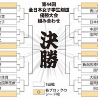 第44回全日本女子学生剣道優勝大会組み合わせ
