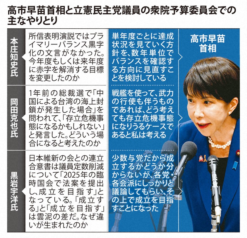 読む政治：高市首相、踏み込んだ発言目立つ 答弁に見えた危うさ 衆院