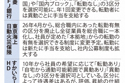 転勤に関連する主な企業の取り組み