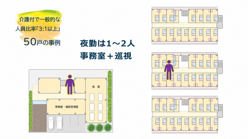 ＝介護職員体制「3:1」の介護付き有料老人ホームで夜勤時間帯のイメージ。曽根隆夫さん作成