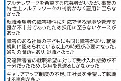 障害のある従業員への合理的配慮を巡る企業アンケートの主な回答