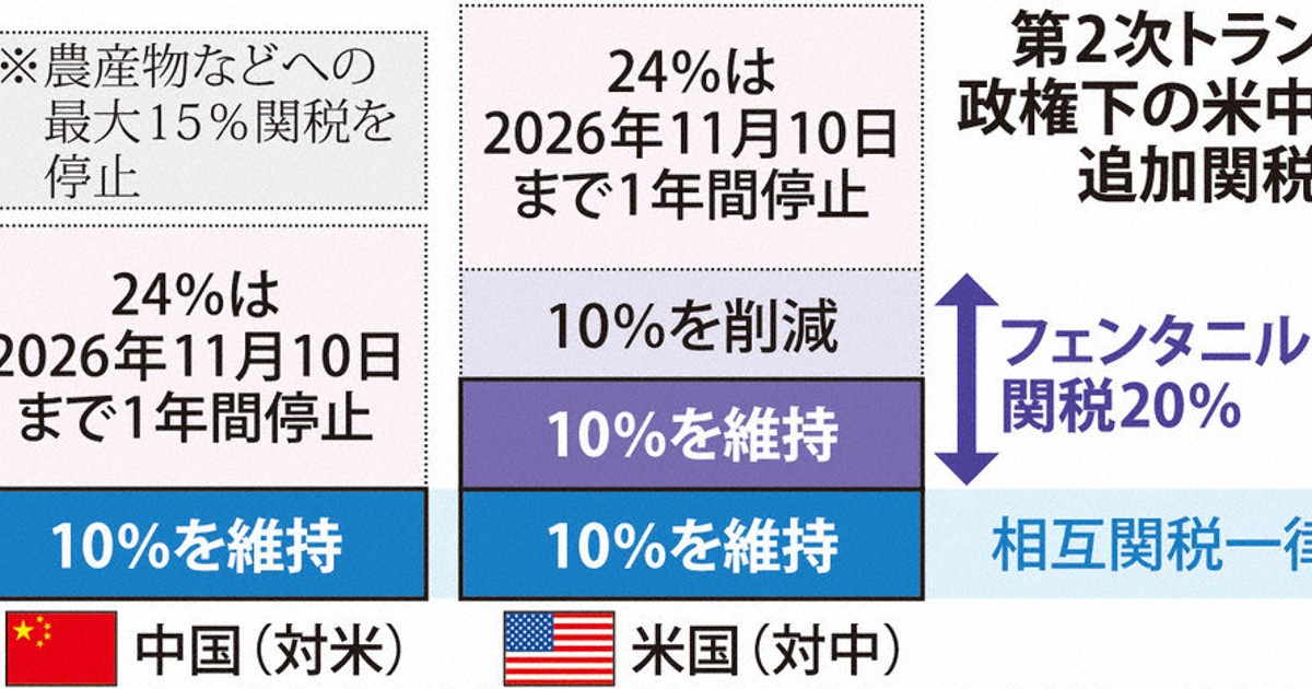 バイオハザード：ヴェンデッタ 前売特典 非売品 クリアファイル クリス