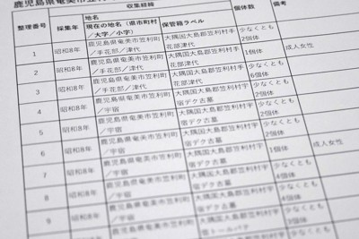 京都大が公表した、沖縄本島や奄美群島の墓地などから研究目的で集めた遺骨のリスト（共同）