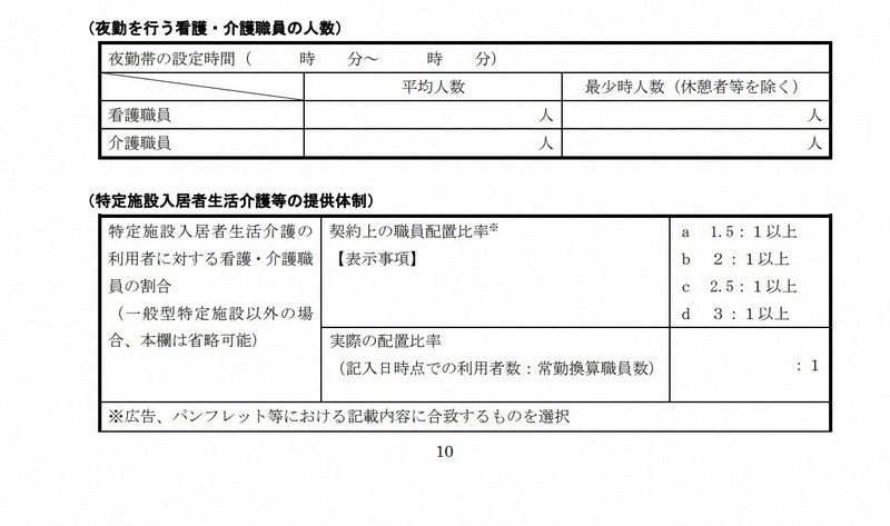 有料老人ホームの重要事項説明書で、夜勤時間帯などの職員体制を示す項目＝厚生労働省ホームページから