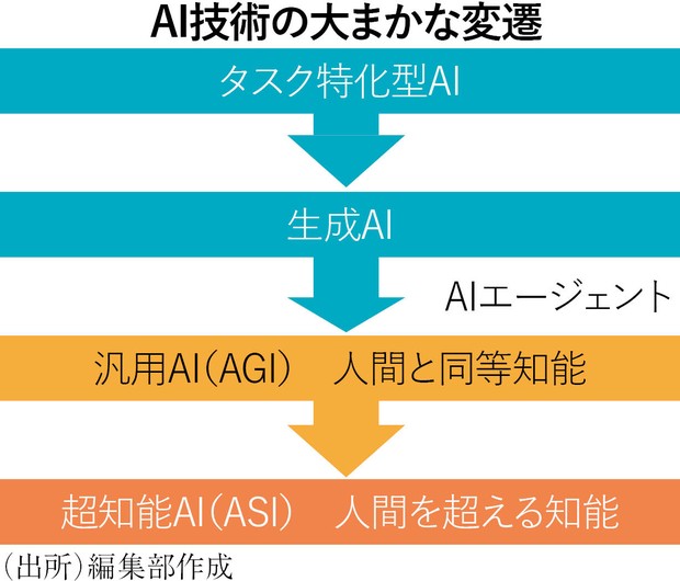 暴走するAI：インタビュー「AI暴走対策を続けることが重要」村上明子AI