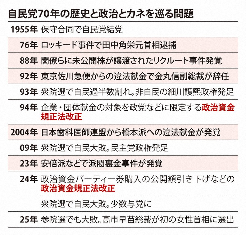 読む政治：政調会長アポで100万円 「鉄の三角形」で外資系コンサルが