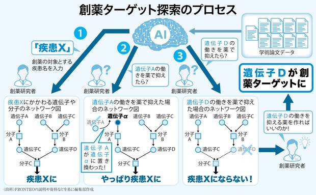 えんどう 薬理・病態・薬物治療 I, II 物理系薬学 Ⅰ（スタンダード薬学シリーズⅡ-2） - 株式会社東京化学同人