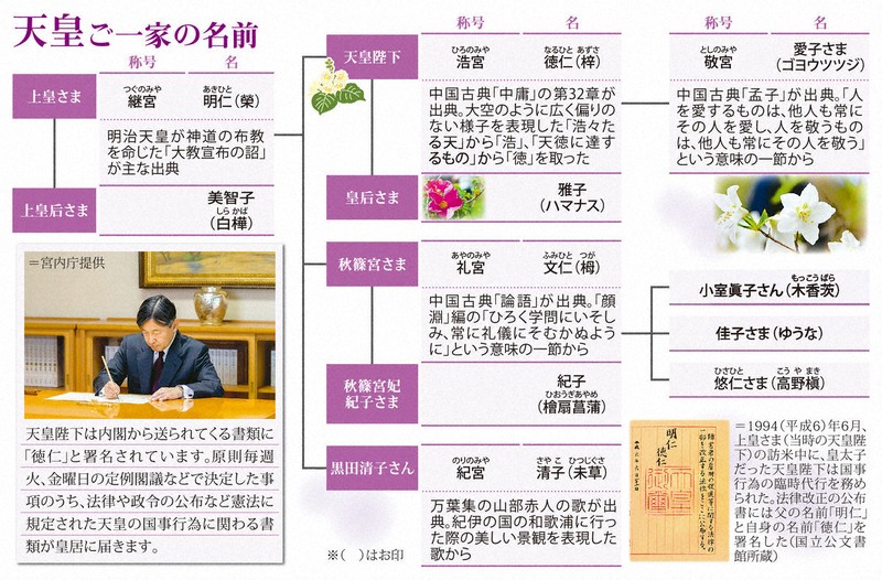名前」でたどる皇室の歴史 「NARUTO」の話題に陛下は？ | 毎日新聞