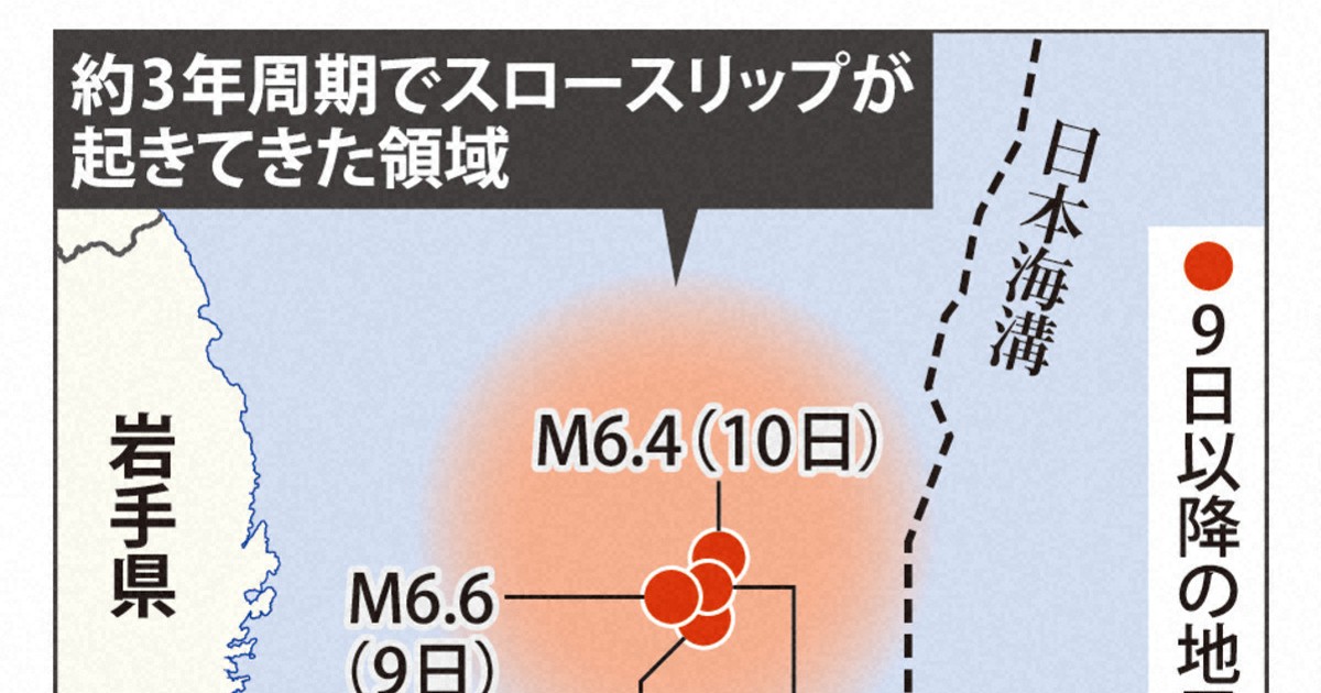 9日の三陸沖地震は3年周期「スロースリップ」の発生域　今後も注意