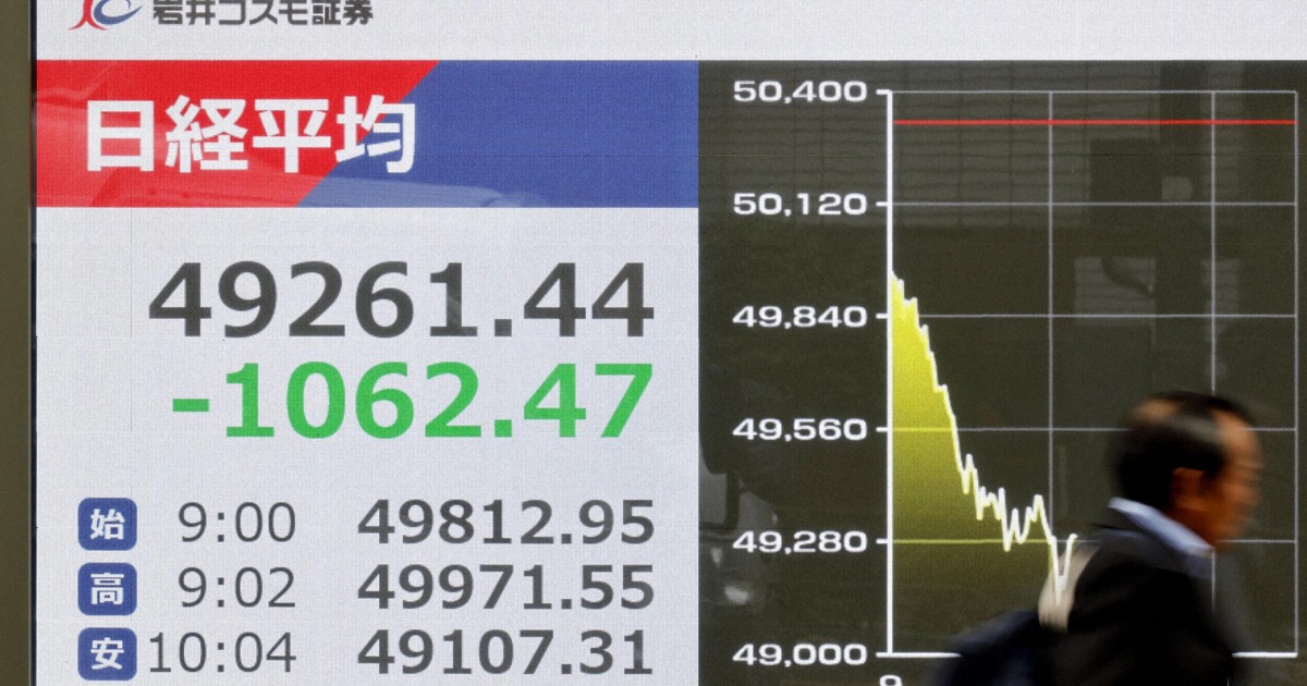 Japan's Nikkei stock index falls over 3% on weak tech shares