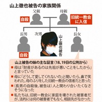 山上被告の家族関係
