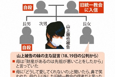 「徹也は絶望の果てにあった」被告の妹、一家の窮状証言　元首相銃撃