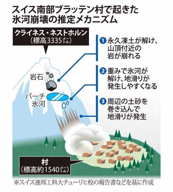 氷河を滑る 魔の山:谷川岳の崖をスキーで滑る - YouTube