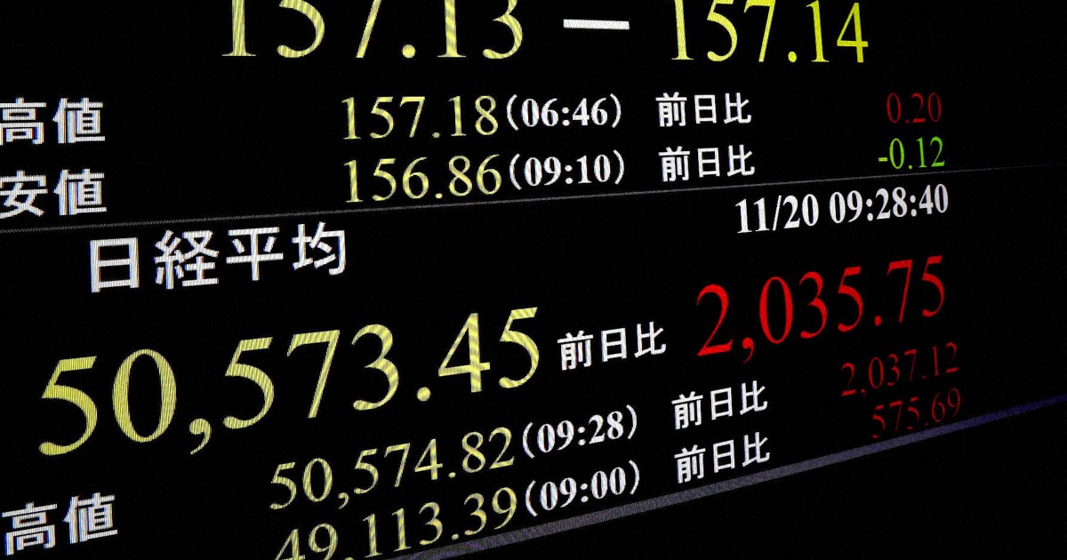 Nikkei index soars in morning on robust Nvidia earnings, weaker yen