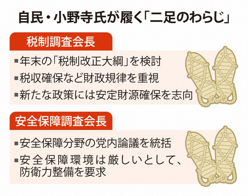 読む政治：小野寺税調多難の船出 安保調査会長と二足のわらじで問