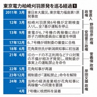 東京電力柏崎刈羽原発を巡る経過❶