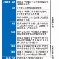 東京電力柏崎刈羽原発を巡る経過❷