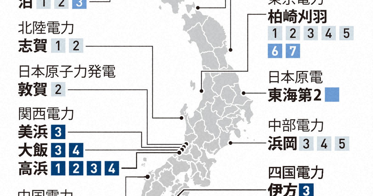 福島第1原発事故後、14基が再稼働　「西高東低」の状況続く