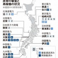 原発の審査と再稼働の状況